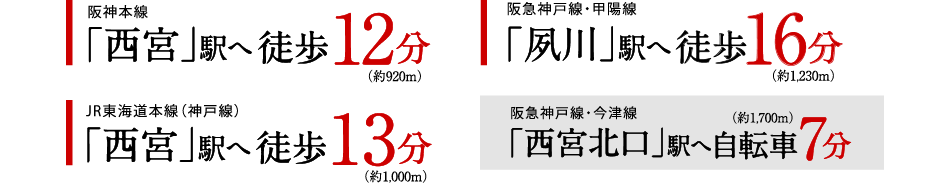 阪神本線｢西宮｣駅へ徒歩12分（約920m） | 阪急神戸線・甲陽線｢夙川｣駅へ徒歩16分（約1,230m） | JR東海道本線（神戸線）｢西宮｣駅へ徒歩13分（約1,000m） | 阪急神戸線・今津線｢西宮北口｣駅へ自転車7分（約1,700m）