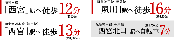 阪神本線｢西宮｣駅へ徒歩12分（約920m） | 阪急神戸線・甲陽線｢夙川｣駅へ徒歩16分（約1,230m） | JR東海道本線（神戸線）｢西宮｣駅へ徒歩13分（約1,000m） | 阪急神戸線・今津線｢西宮北口｣駅へ自転車7分（約1,700m）