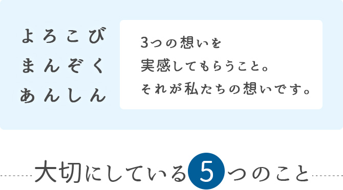 よろこび まんぞく あんしん 3つの想いを実感してもらうこと。それが私たちの想いです。 大切にしている5つのこと