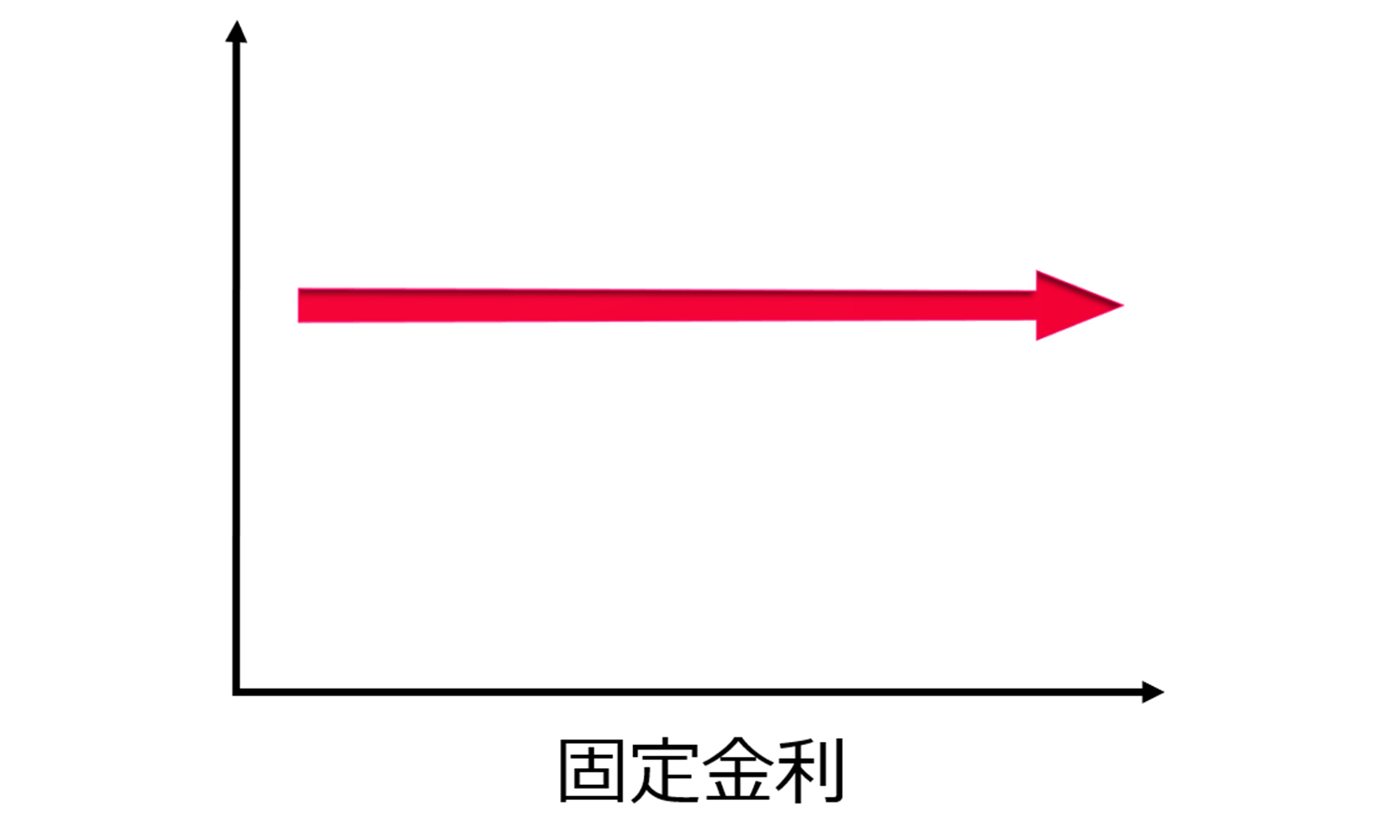 固定金利