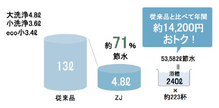 節約＆エコ図