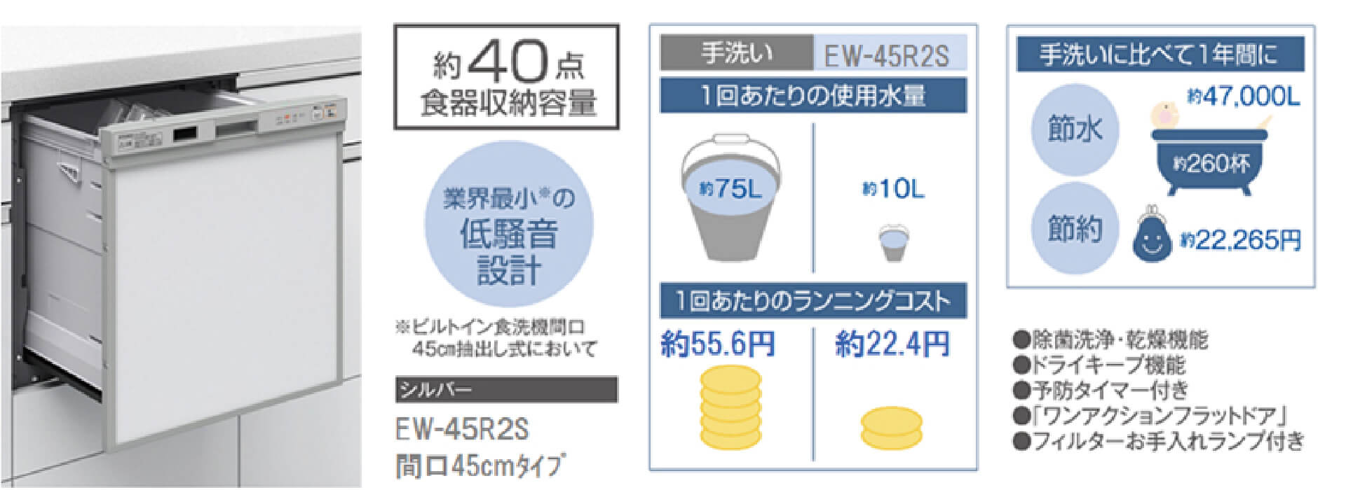 食器洗い乾燥機