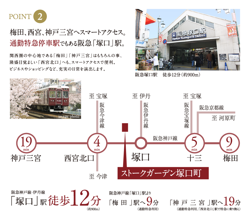 POINT2 梅田、西宮、神戸三宮へスマートアクセス。通勤特急停車駅でもある阪急「塚口」駅。